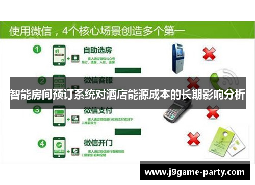 智能房间预订系统对酒店能源成本的长期影响分析